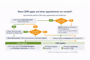 Cdm Coding Example CDM 2015 Ultimate Guide: Roles, Duties, PCI, CPP, F10