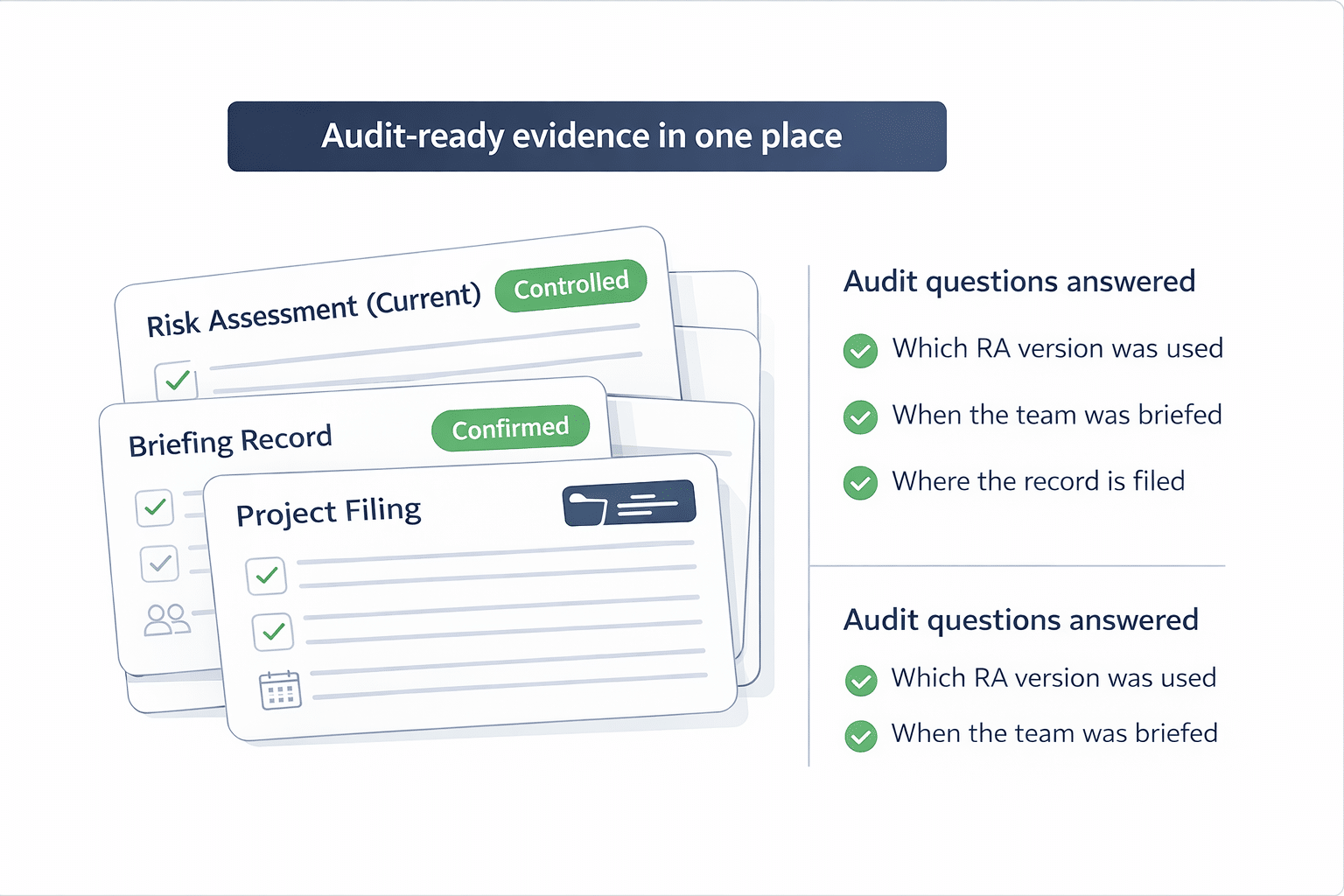 Minimal document-card graphic showing controlled risk assessment and briefing confirmation linked to project filing.