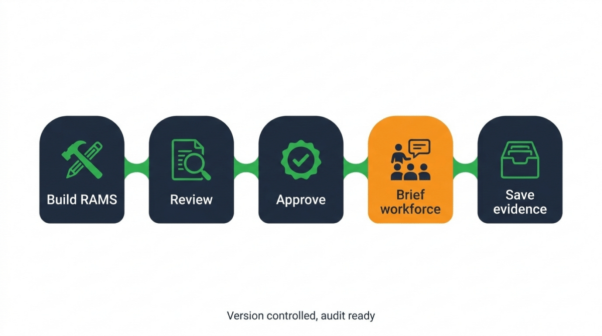 Construction Rams Extract Construction RAMS Software | Build, Brief and Evidence RAMS