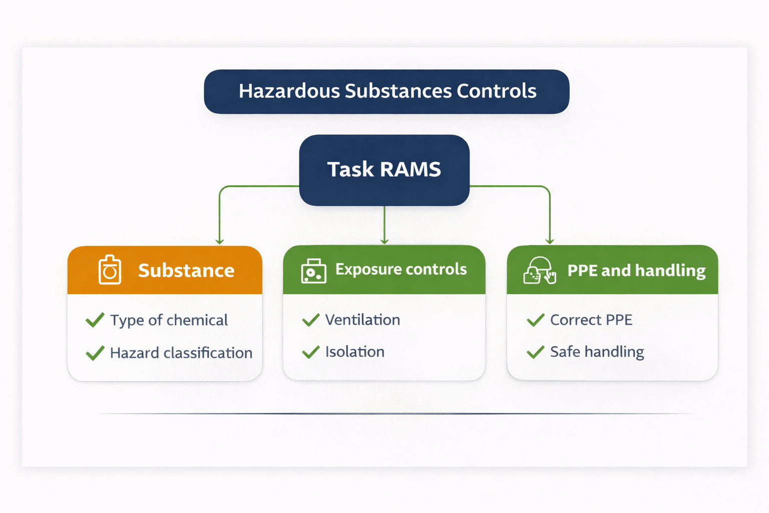 Construction Rams Extract Construction RAMS Software | Build, Brief and Evidence RAMS
