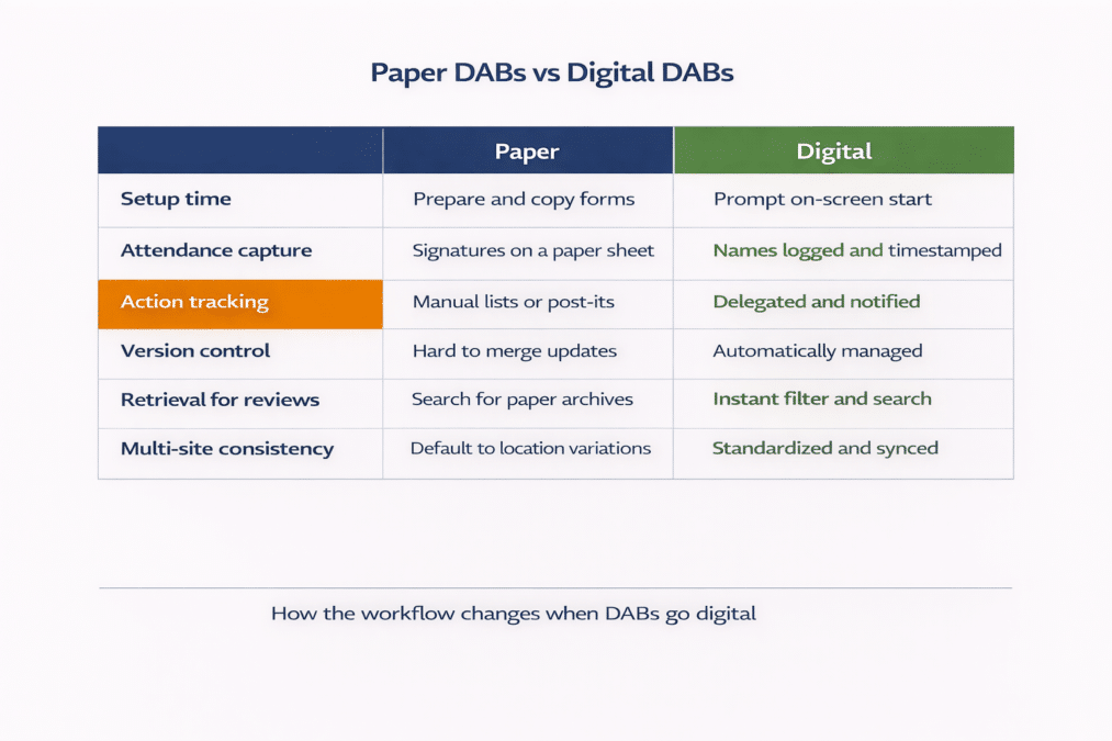Daily Activity Briefings (DABs) in Construction | UK Guide